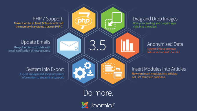 Timeline update for Joomla 3.5